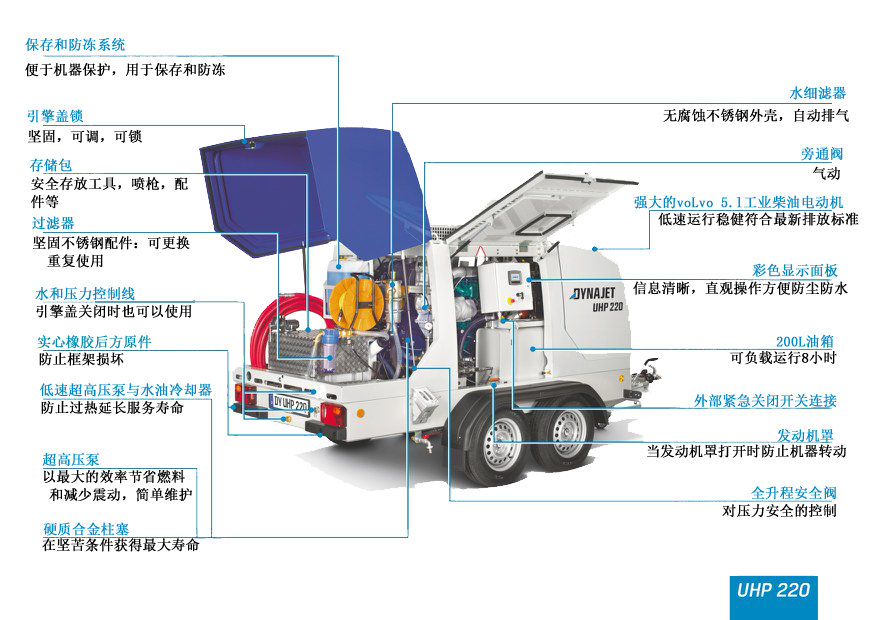 技術(shù)結構圖