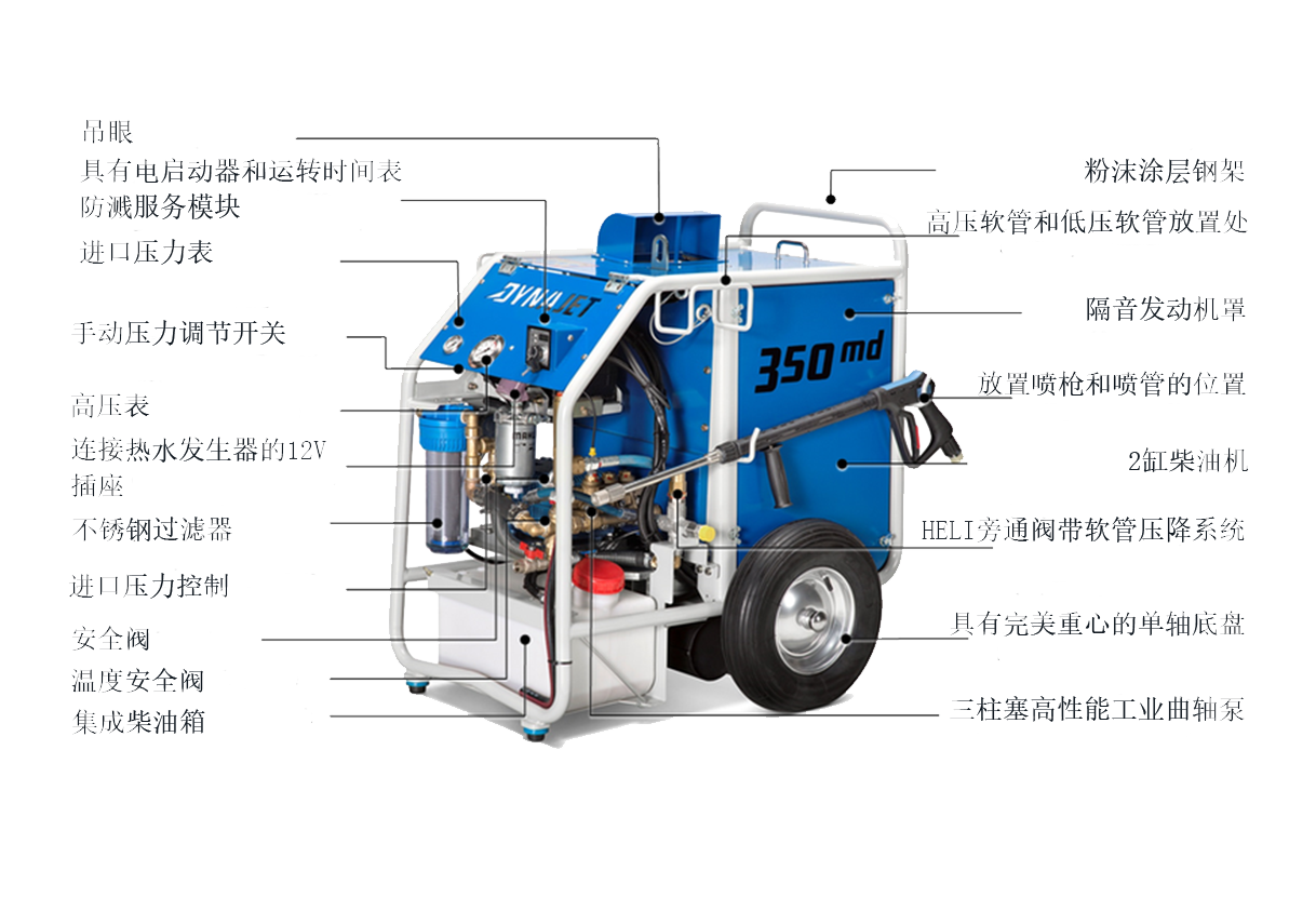 技術(shù)結構圖