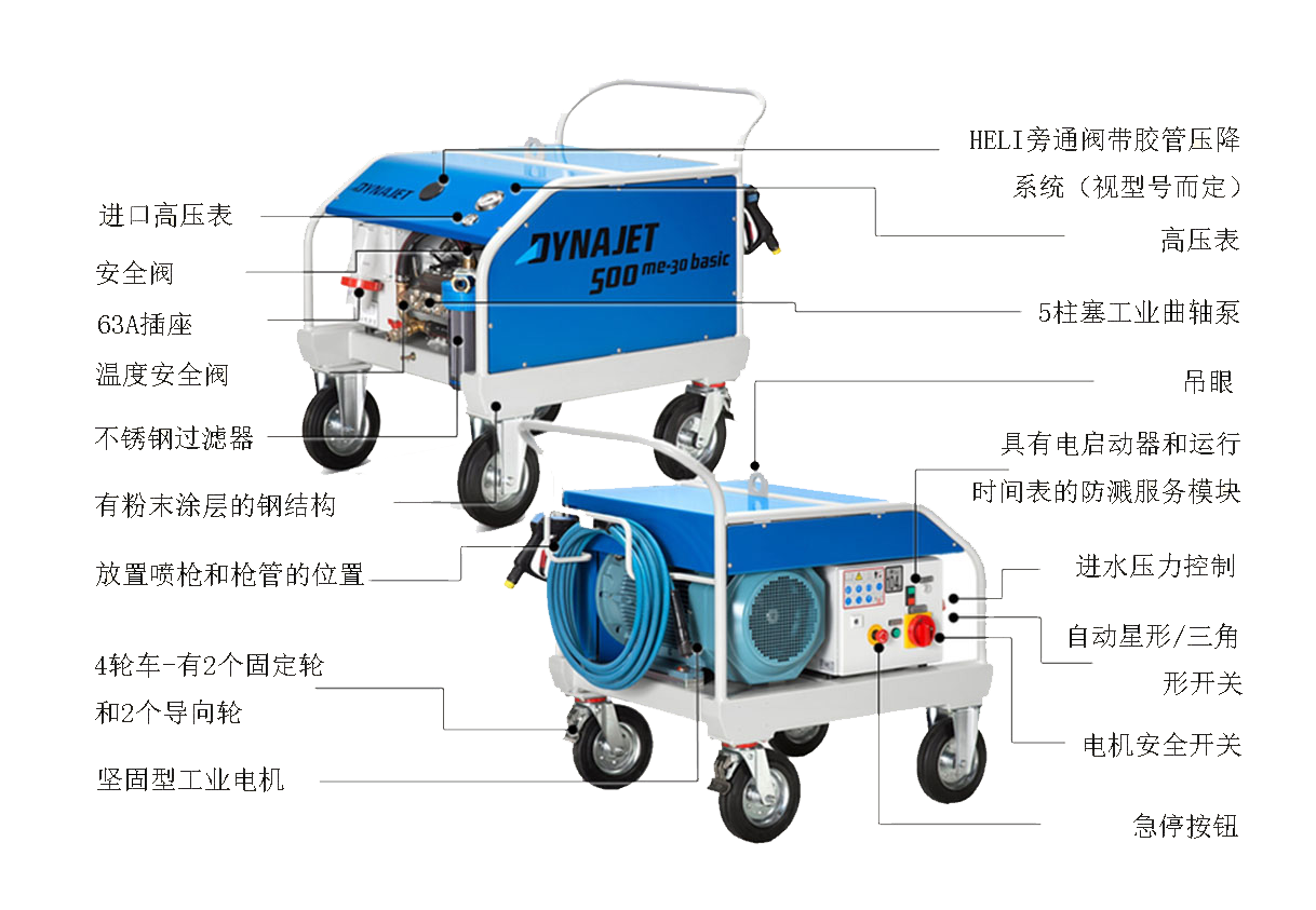 技術(shù)結構圖