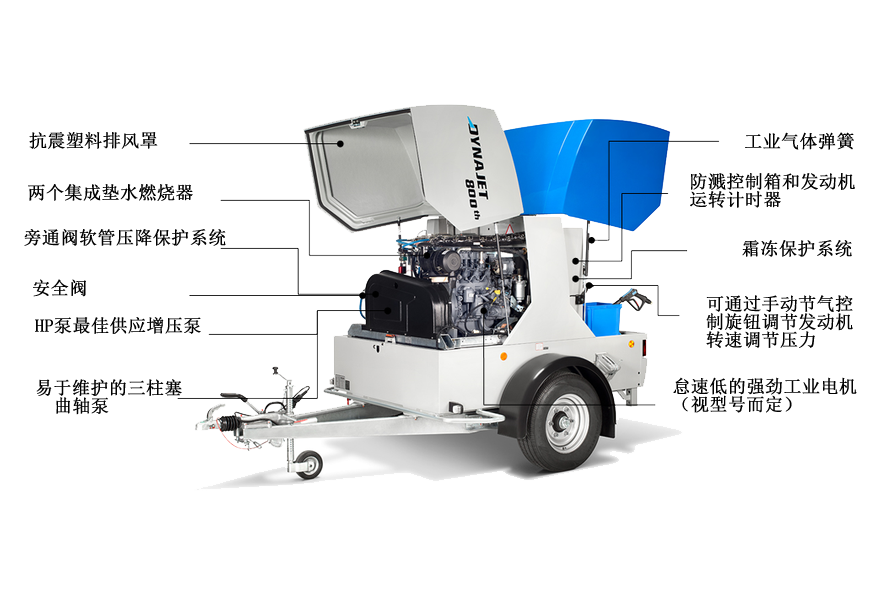 技術(shù)結構圖