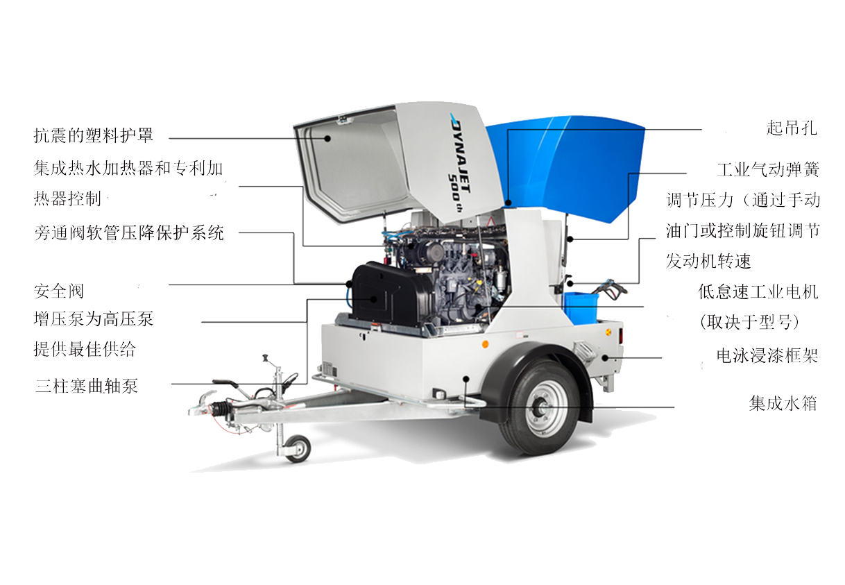 技術(shù)結構圖