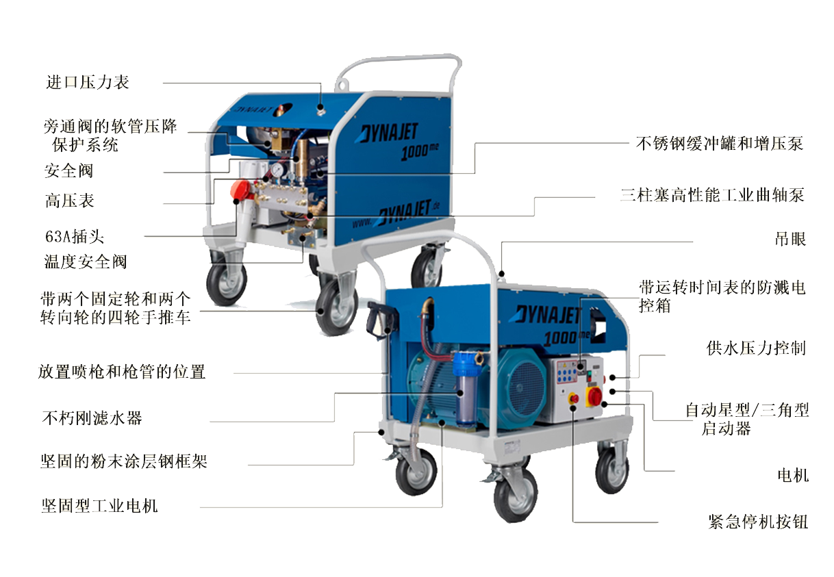 技術(shù)結構圖