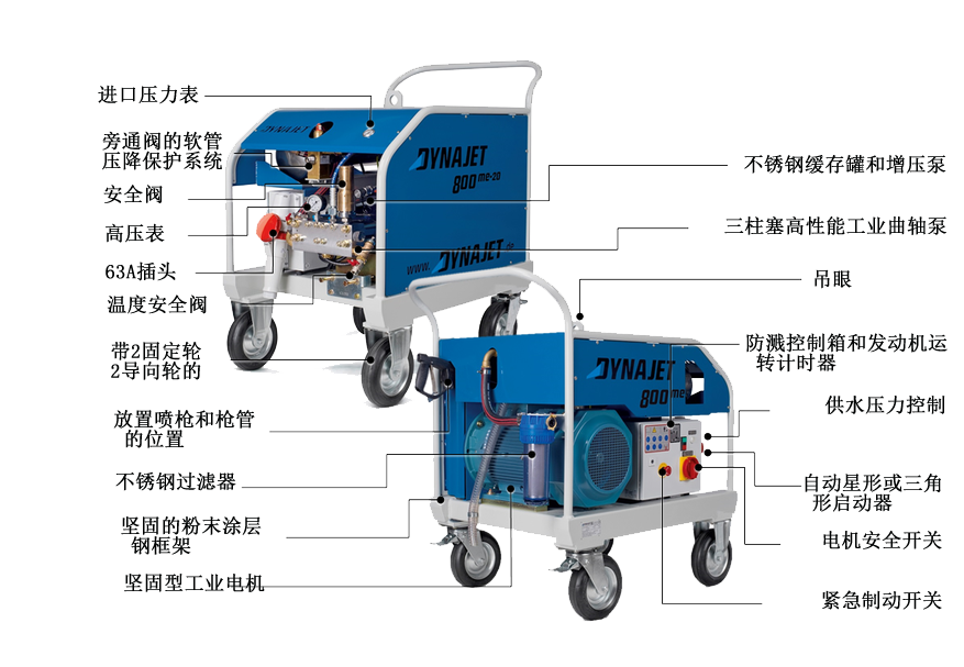 技術(shù)結構圖