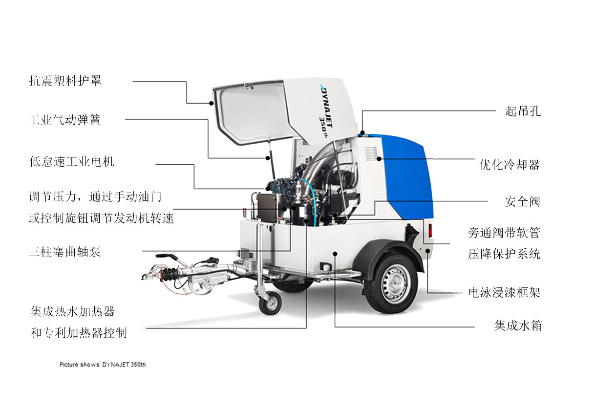 技術(shù)結構圖
