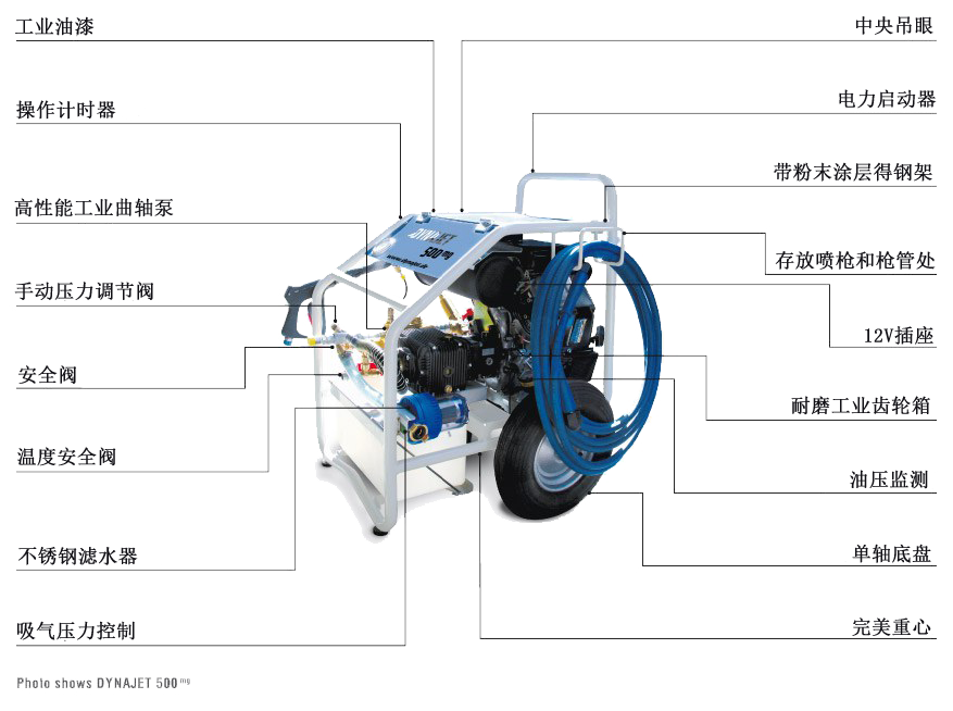 技術(shù)結構圖