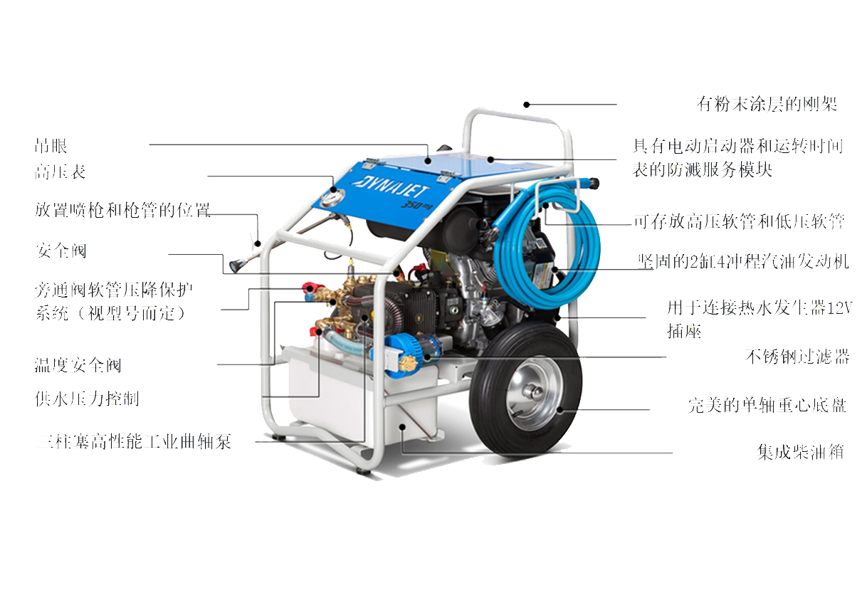 技術(shù)結構圖