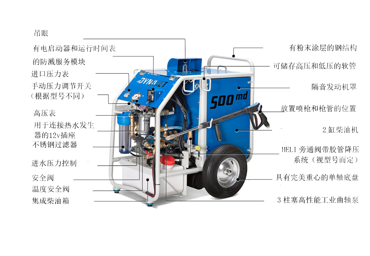 技術(shù)結構圖