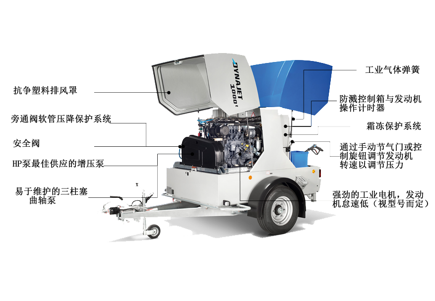 技術(shù)結構圖