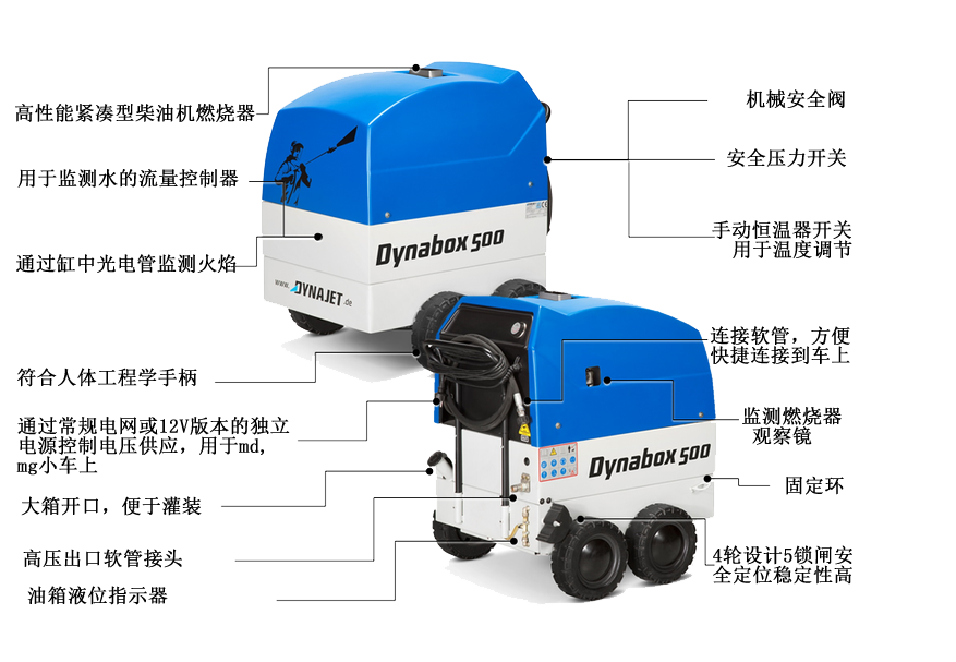 技術(shù)結構圖