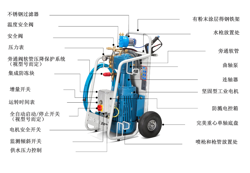 技術(shù)結構圖