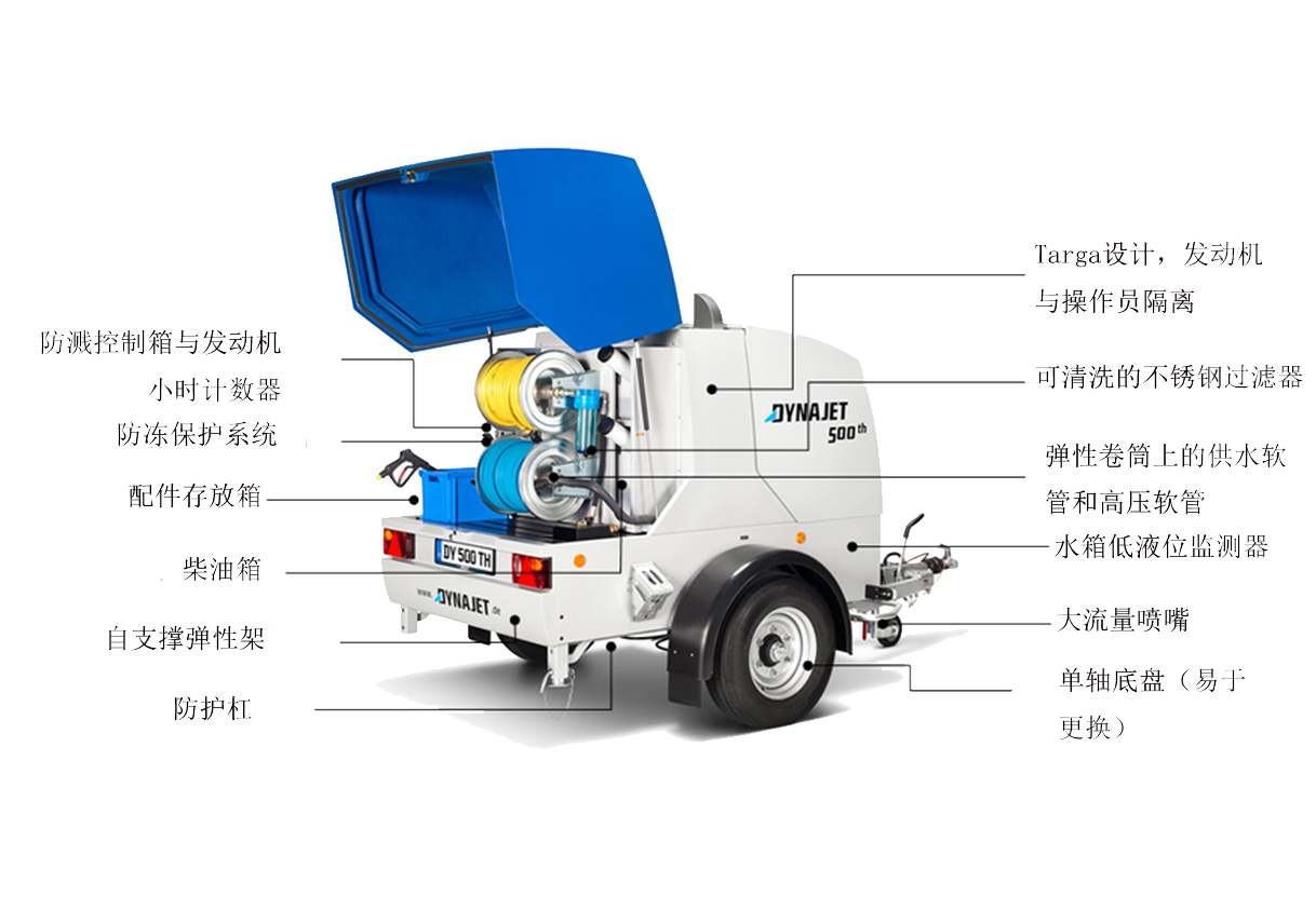 技術(shù)結構圖